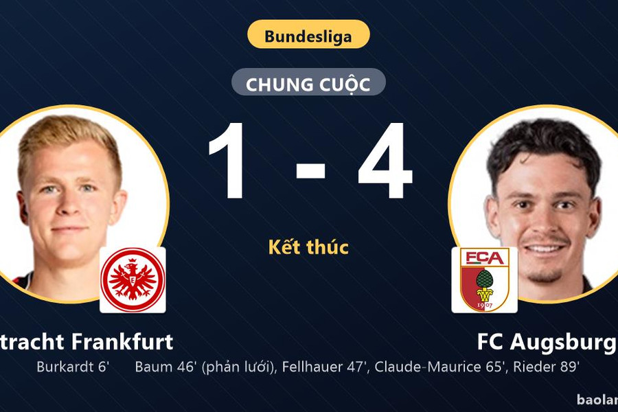 Ngược dòng đè bẹp Eintracht Frankfurt 1-4, FC Augsburg vươn lên vị trí thứ 7