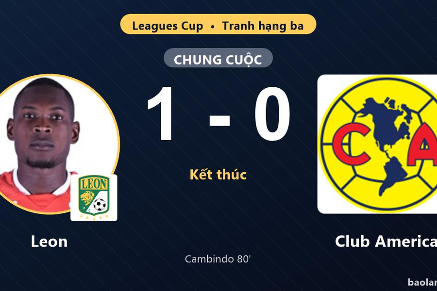 Hạ Club America 1-0, Leon đoạt hạng ba Leagues Cup