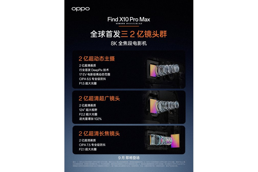 OPPO Find X10 Pro Max gây chú ý với hệ thống ba camera 200MP cùng chip Dimensity 9600 Pro