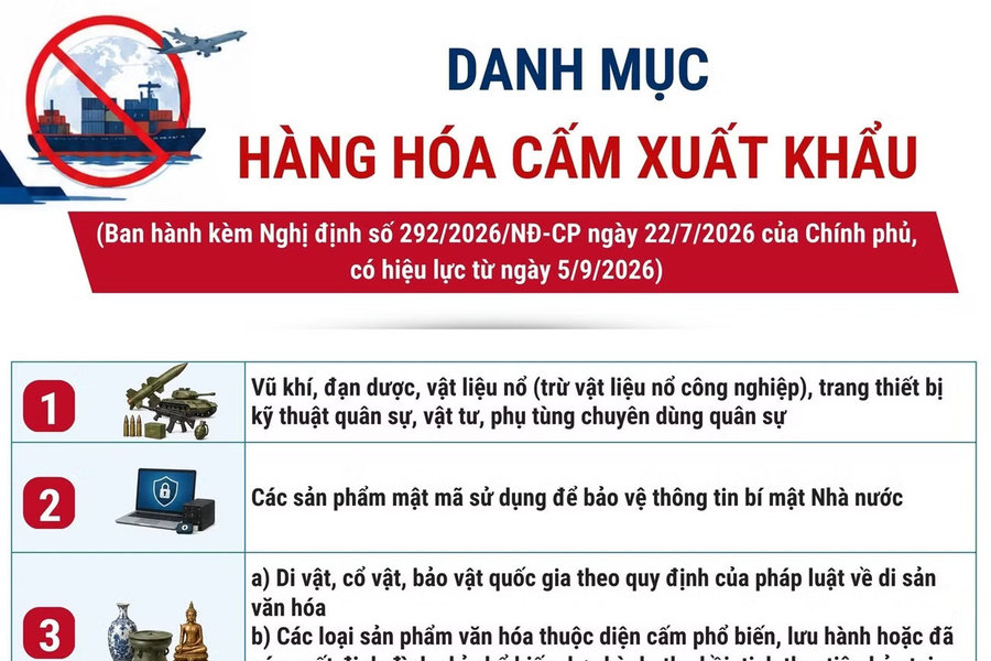 Danh mục hàng hóa cấm nhập khẩu, xuất khẩu