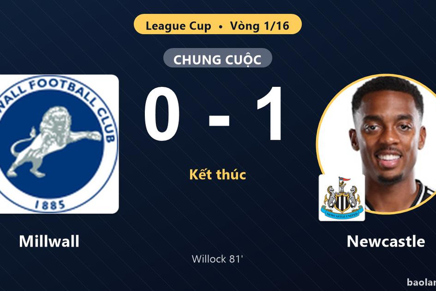 Hạ gục Millwall, Newcastle tiến vào vòng 1/8 League Cup và loại đối thủ