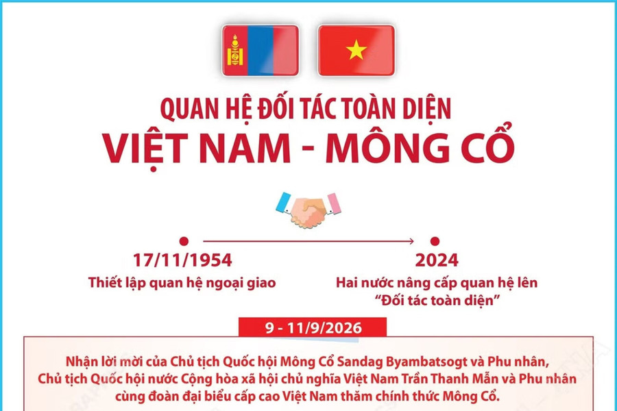 Toàn cảnh Quan hệ Đối tác toàn diện Việt Nam-Mông Cổ