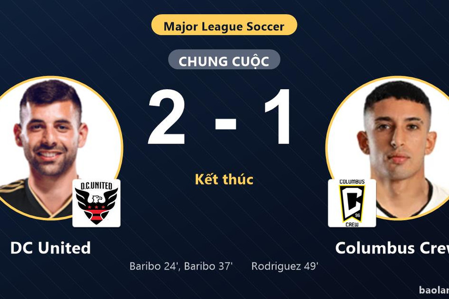 Hạ Columbus Crew 2-1, DC United cùng bại tướng giành vé vào vòng 1/16