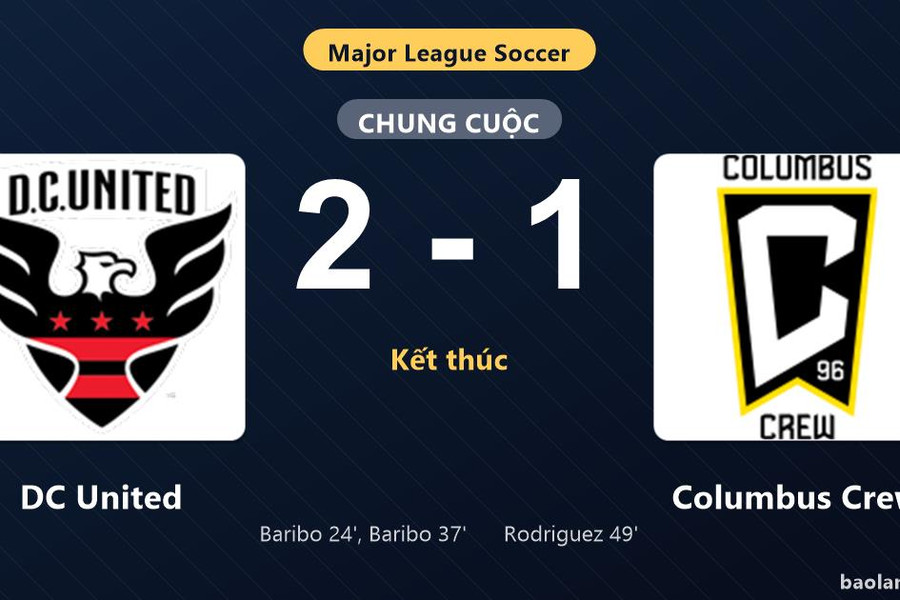 Thống kê trận đấu DC United 2-1 Columbus Crew: Tai Baribo tỏa sáng, DC United giành trọn 3 điểm