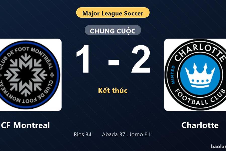 Thống kê trận đấu CF Montreal 1-2 Charlotte: Charlotte ngược dòng ngoạn mục