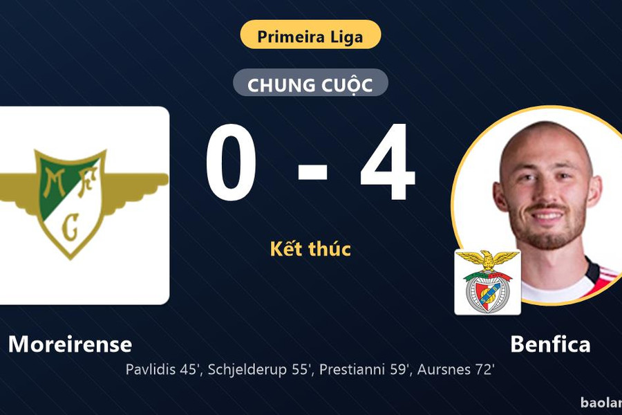 Vùi dập Moreirense 4-0, Benfica vươn lên top 4 đẩy đối thủ lún sâu ở nửa dưới