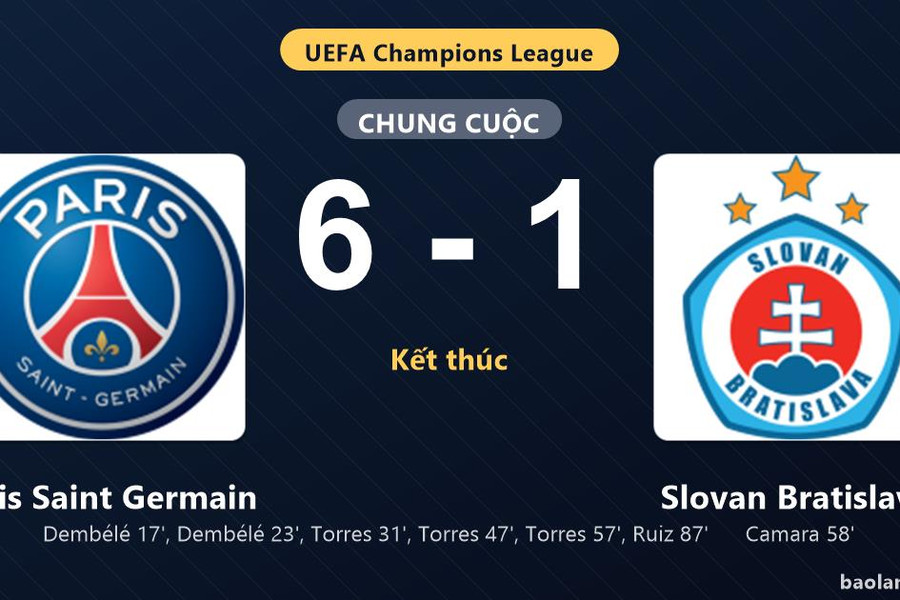 Thống kê trận đấu Paris Saint Germain 6-1 Slovan Bratislava: Paris Saint Germain thắng đậm thuyết phục