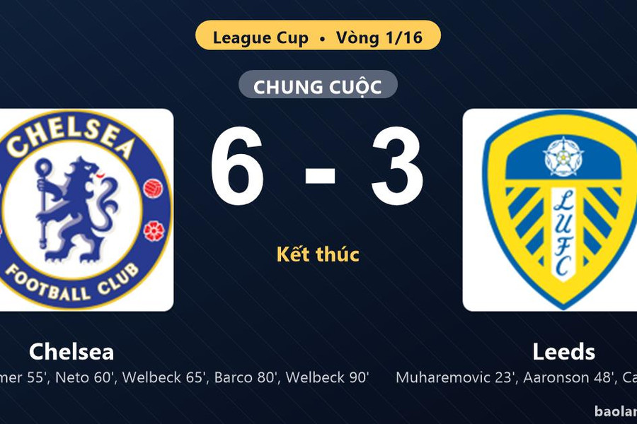 Thống kê trận đấu Chelsea 6-3 Leeds: Chelsea ngược dòng ngoạn mục, giành vé vào vòng 1/8