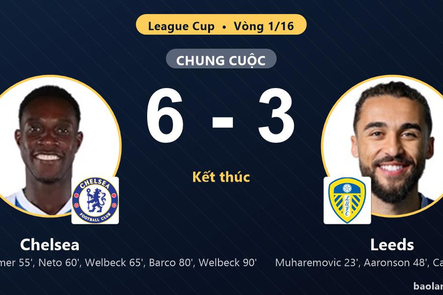 Ngược dòng hạ Leeds, Chelsea vào vòng 1/8 League Cup khiến đối thủ bị loại