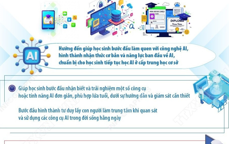 Mục tiêu giáo dục trí tuệ nhân tạo cho học sinh từ năm học 2026-2027