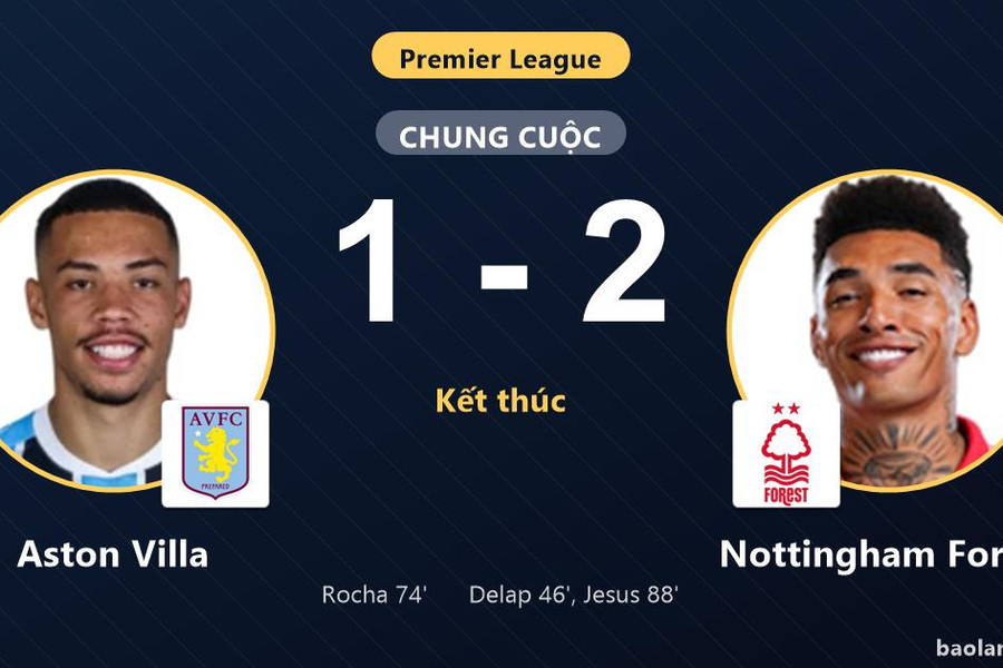 Hạ gục Aston Villa tại Villa Park, Nottingham Forest đẩy đối thủ sát nhóm nguy hiểm