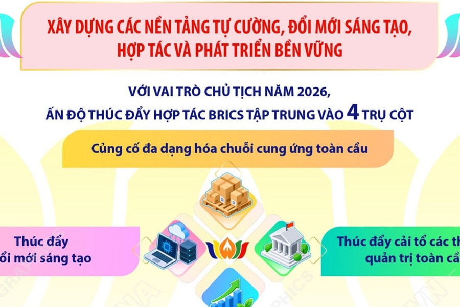 Thông tin về BRICS và hội nghị thượng đỉnh BRICS lần thứ 18