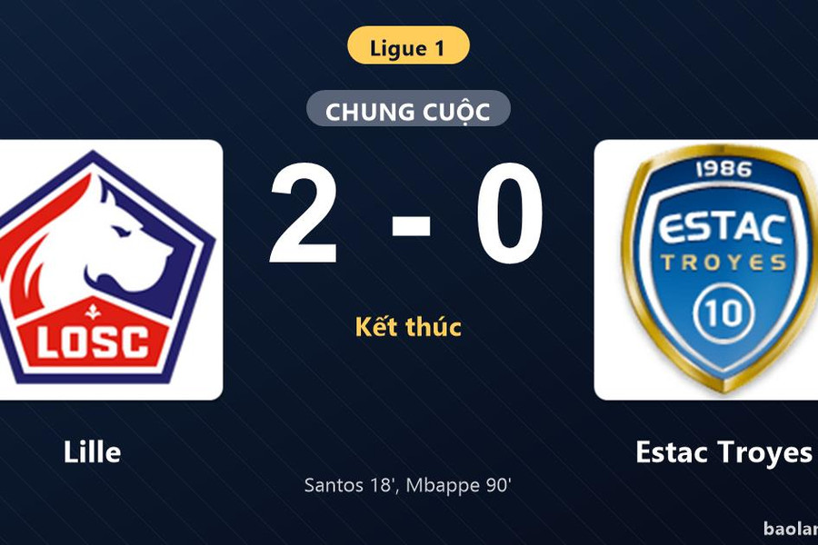 Thống kê trận đấu Lille 2-0 Estac Troyes: Ethan Mbappe tỏa sáng, Lille giành trọn 3 điểm