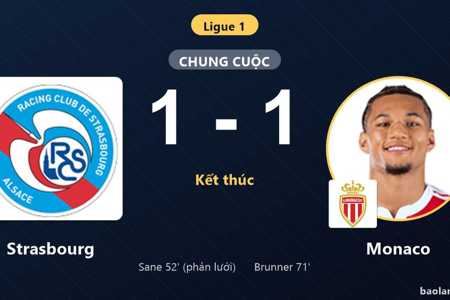 Chia điểm trên sân Strasbourg, Monaco lỡ thời cơ chiếm ngôi đầu Ligue 1