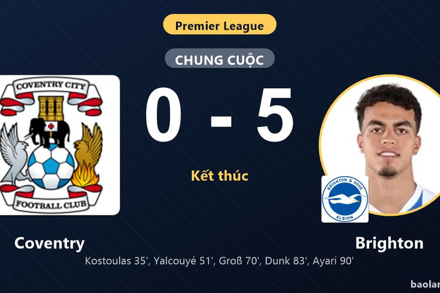 Vùi dập Coventry, Brighton vươn lên thứ 12 còn chủ nhà chôn chân ở đáy bảng