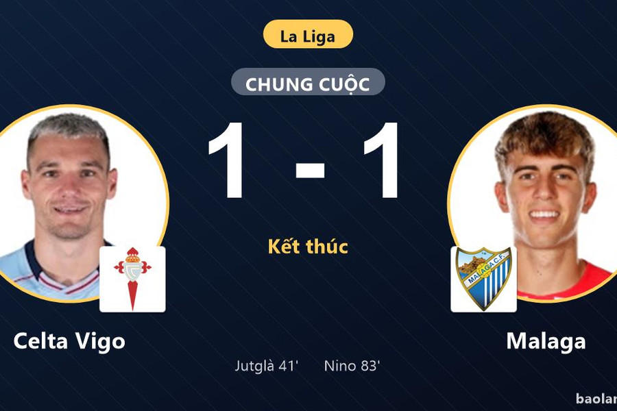 Chia điểm sau trận hòa 1-1, Celta Vigo và Malaga cùng giậm chân ở nhóm cuối