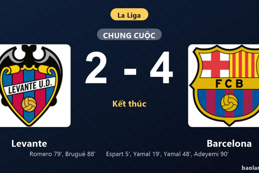 Thống kê trận đấu Levante 2-4 Barcelona: Karim Adeyemi tỏa sáng, Barcelona giành trọn 3 điểm