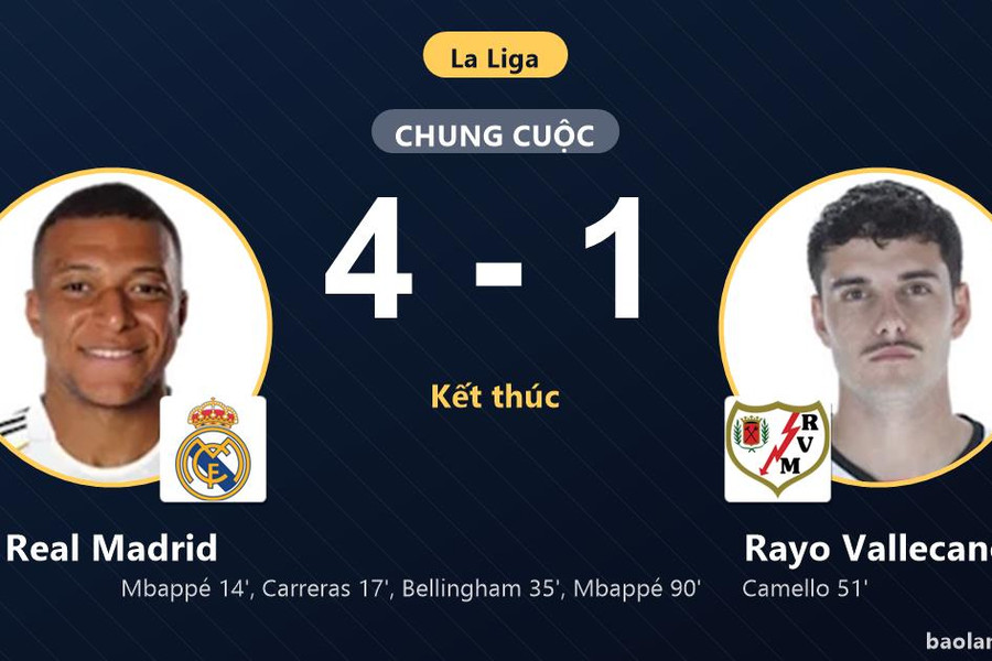 Đè bẹp Rayo Vallecano, Real Madrid củng cố vị trí top 4 La Liga
