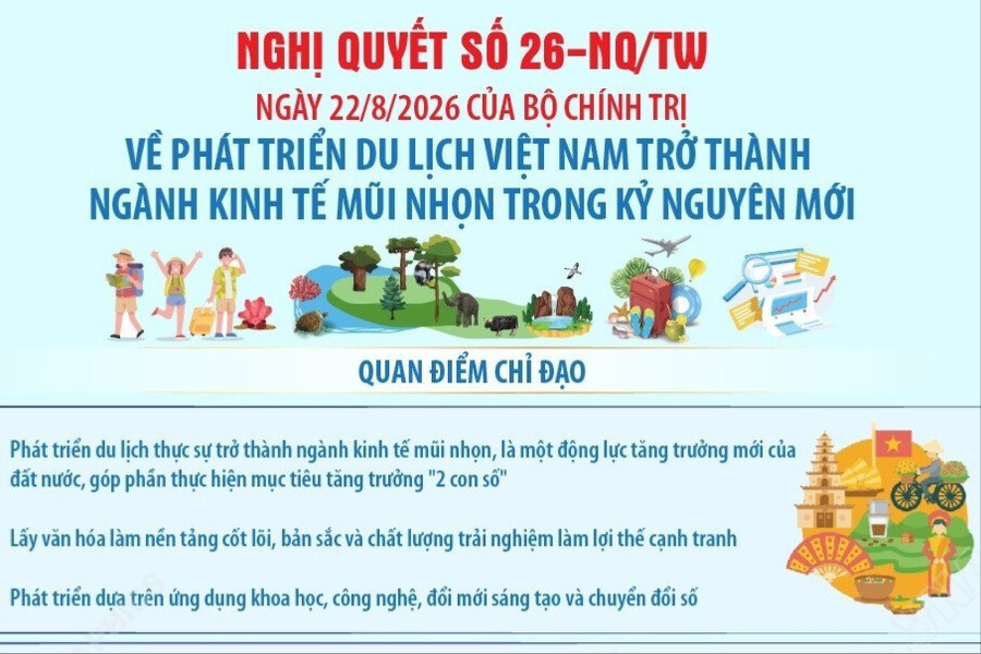 Nghị quyết 26-NQ/TW: Quan điểm chỉ đạo về phát triển du lịch Việt Nam trở thành ngành kinh tế mũi nhọn trong kỷ nguyên mới