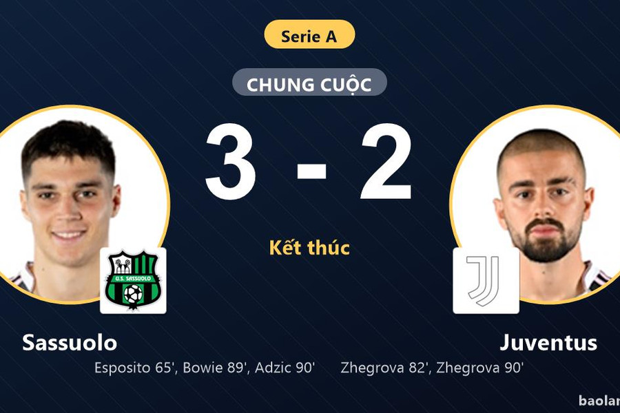 Hạ Juventus 3-2 nghẹt thở, Sassuolo vươn lên thứ 12 khiến đối thủ lỡ bước