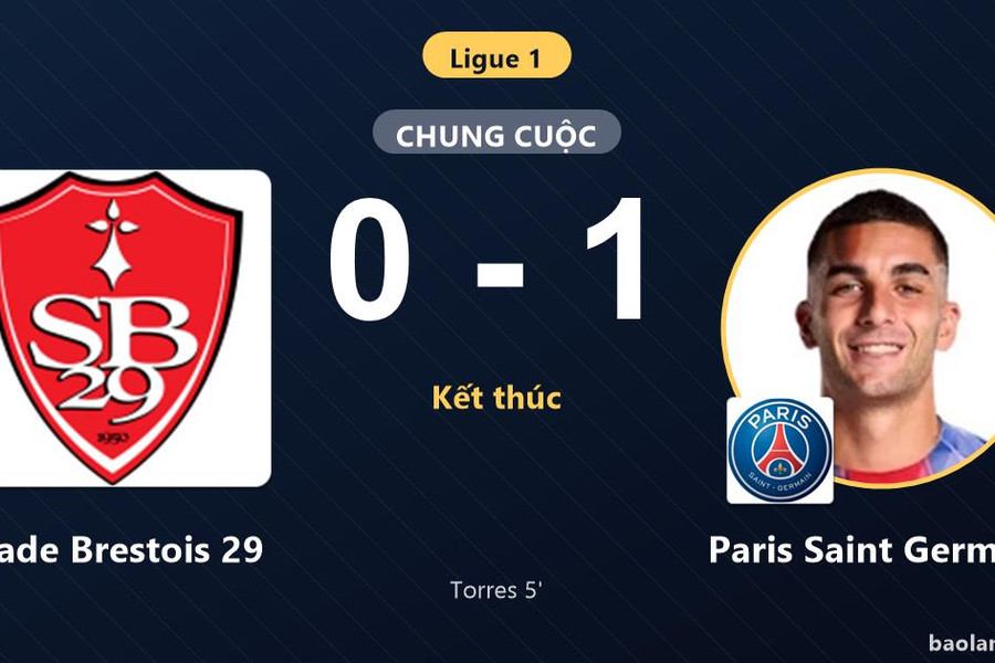 Thắng Stade Brestois 29, Paris Saint Germain nỗ lực cải thiện vị trí thứ 15