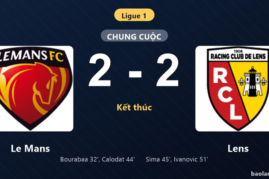 Thống kê trận đấu Le Mans 2-2 Lens: Màn rượt đuổi tỷ số mãn nhãn