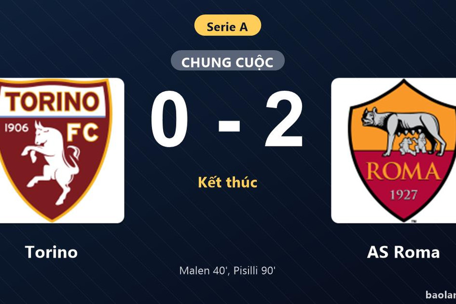 Thống kê trận đấu Torino 0-2 AS Roma: N. Pisilli tỏa sáng, AS Roma giành trọn 3 điểm