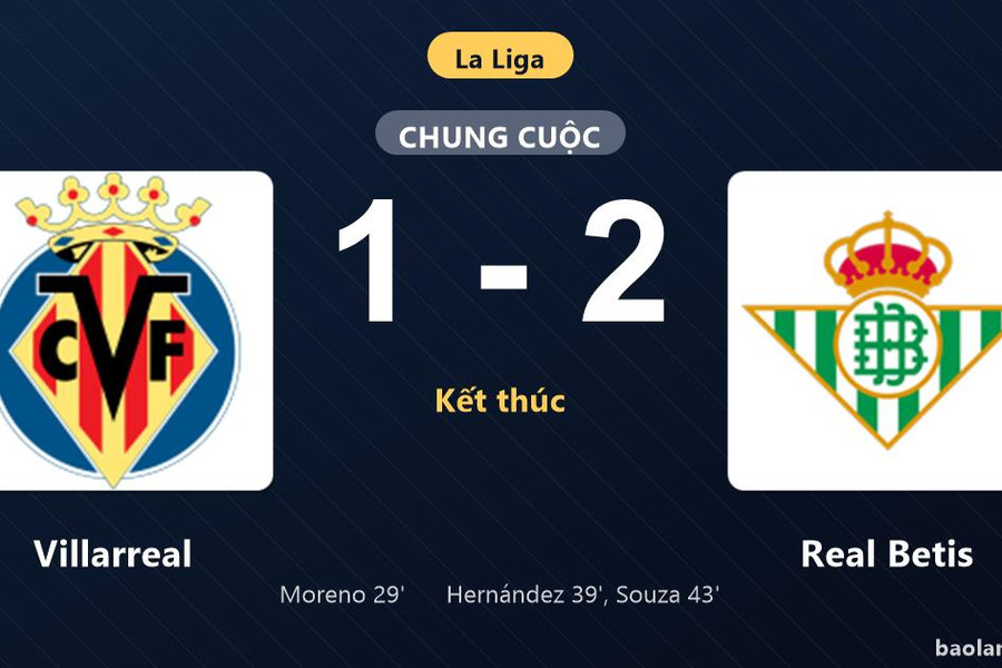 Thống kê trận đấu Villarreal 1-2 Real Betis: Real Betis ngược dòng ngoạn mục