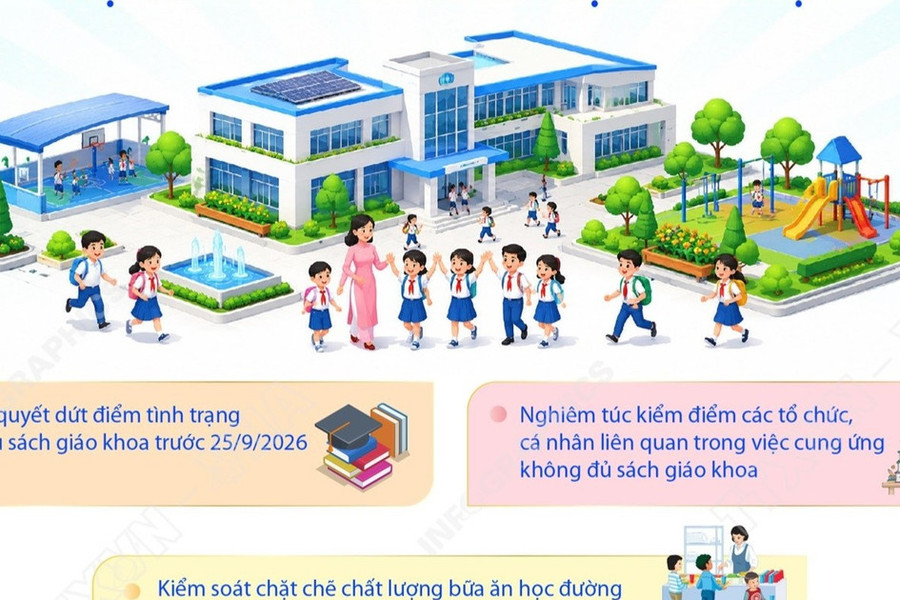 Thủ tướng Chính phủ chỉ đạo một số vấn đề trong giáo dục và đào tạo