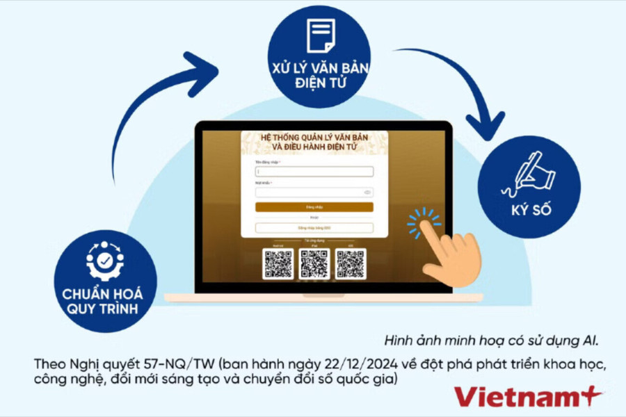 Nghị quyết 57 đột phá chuyển đổi: Nâng cấp toàn diện quản trị số và kinh tế số